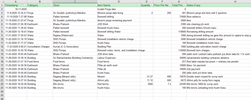house construction expenses excel sheet