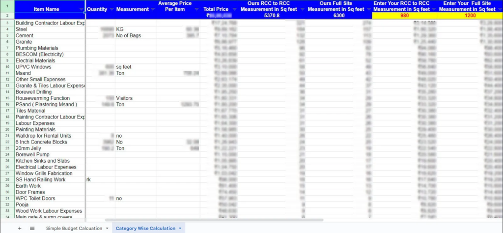 categorywise house construction cost calculator